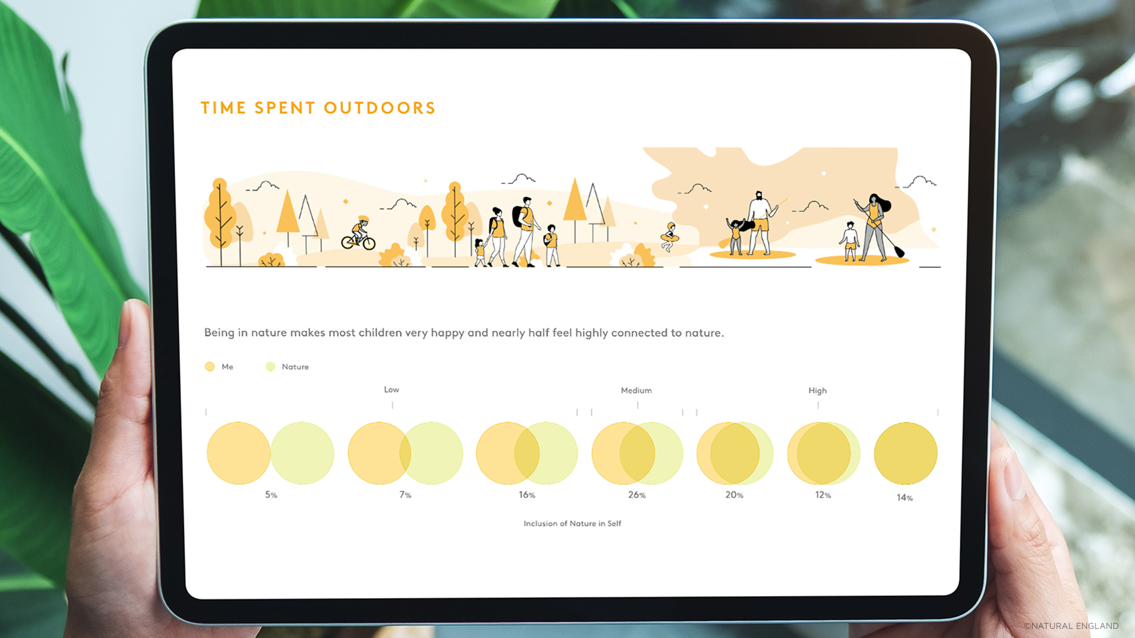 Nature England Infographics 4