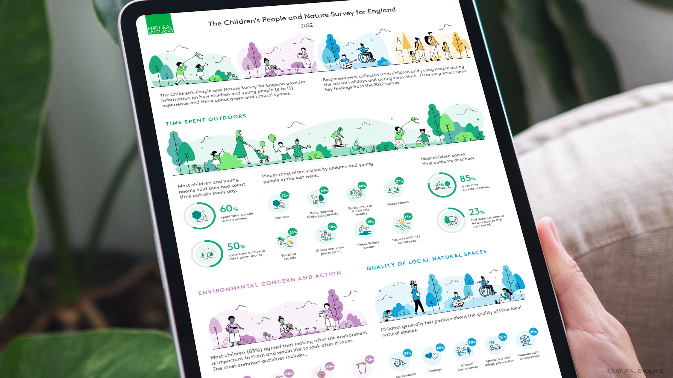 Nature England Infographics 5