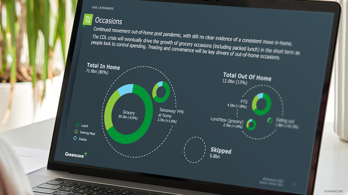 Greencore State of the Nation Presentation 06