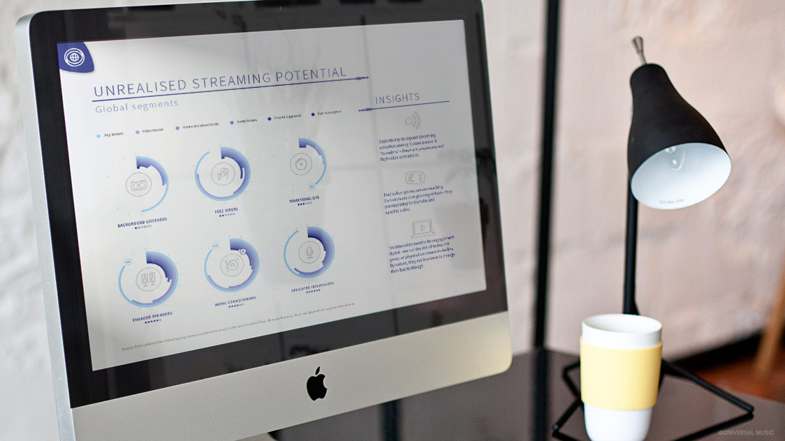 Consumer Trends Report 03