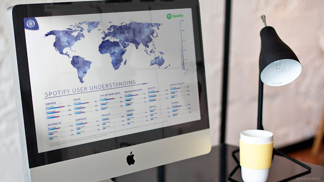 Consumer Trends Report 04