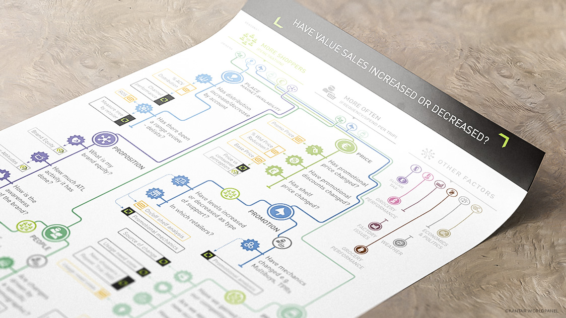 16039 KWP Nestle One Pager 01