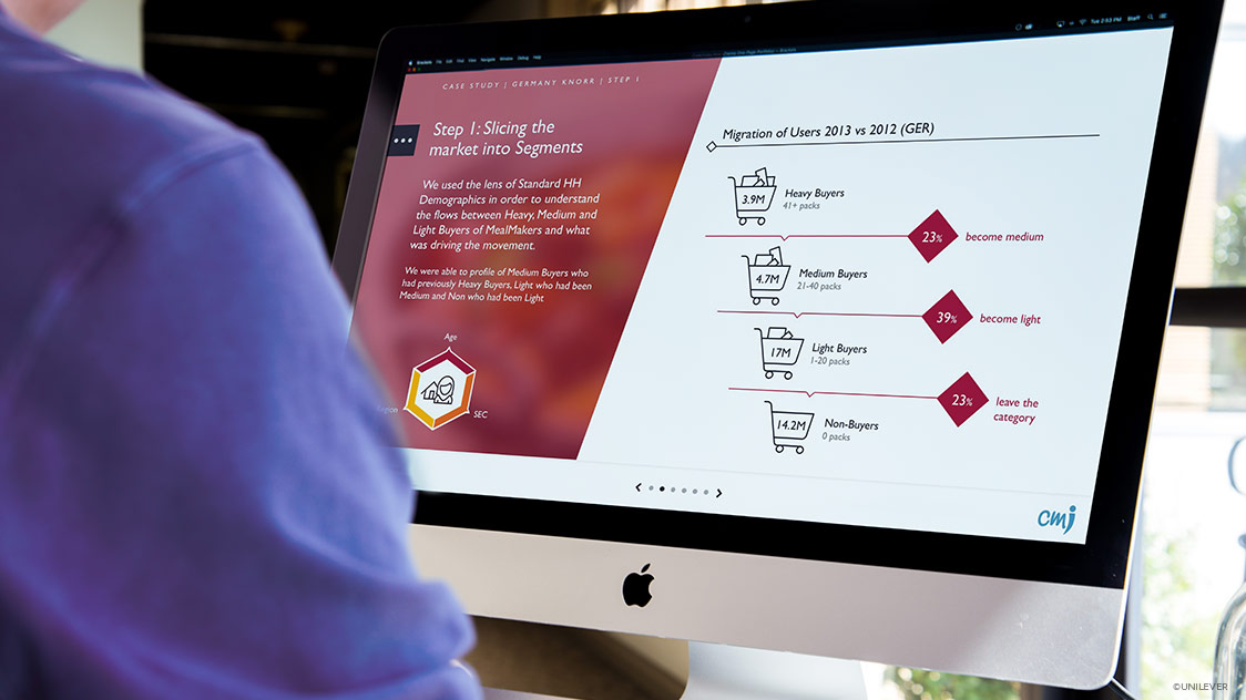 Unilever DeAveraging Playbook 03