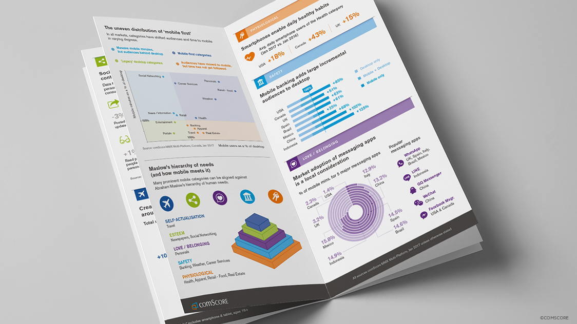 Primal Mobile Infographic 01