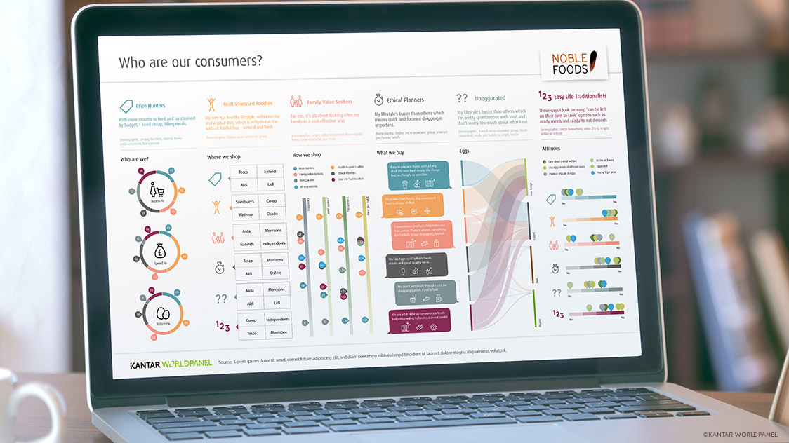 Noble Foods Segmentation