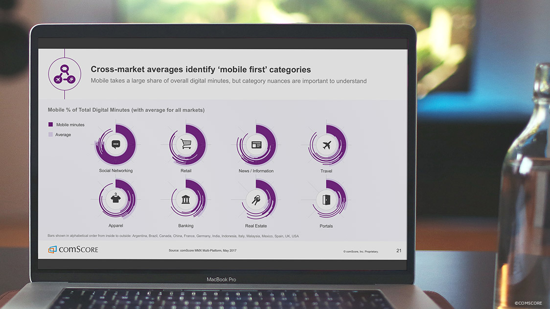 Global Mobile Report 2