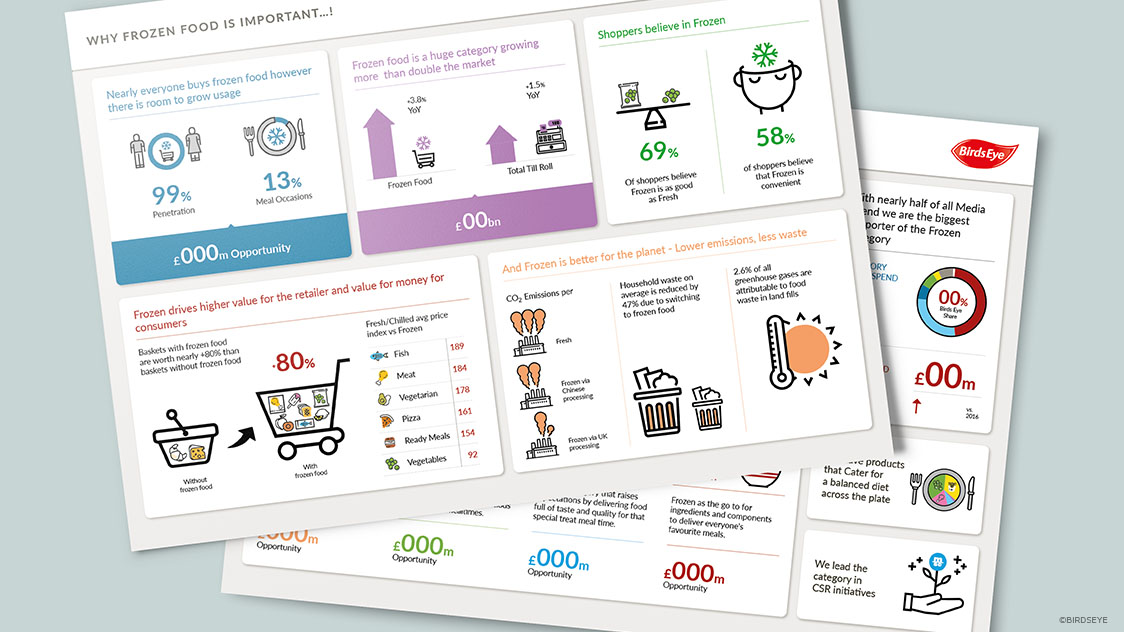 Birdseye Frozen Infographic