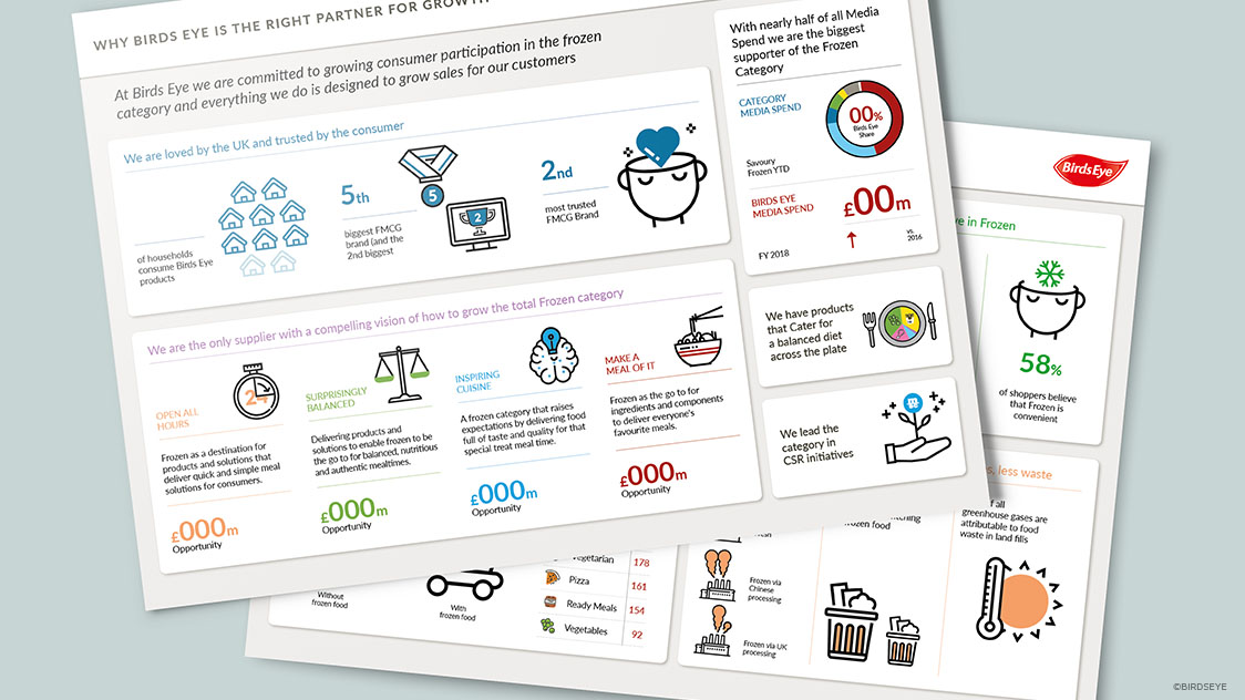 Birdseye Frozen Infographic
