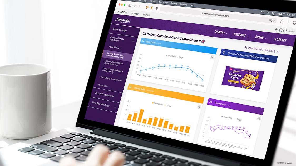 Mondelez NPD Tracker 03