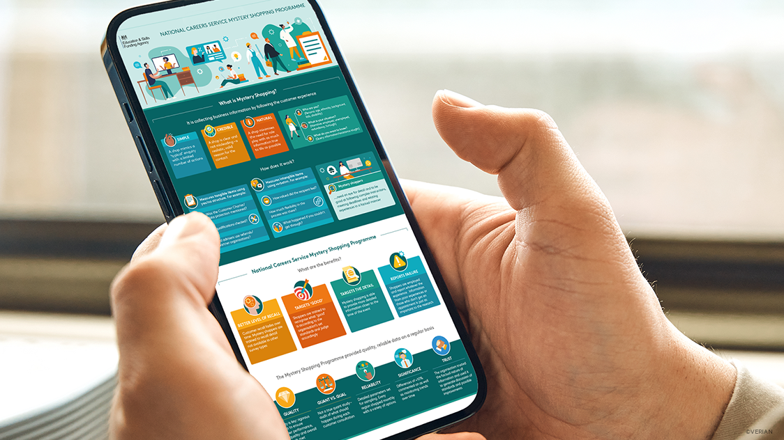 Kantar Public - National Careers Service Mystery Shopping Programme Infographic 01