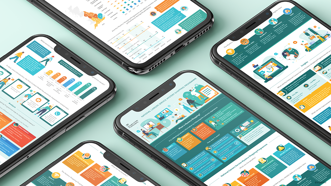 Kantar Public - National Careers Service Mystery Shopping Programme Infographic 02