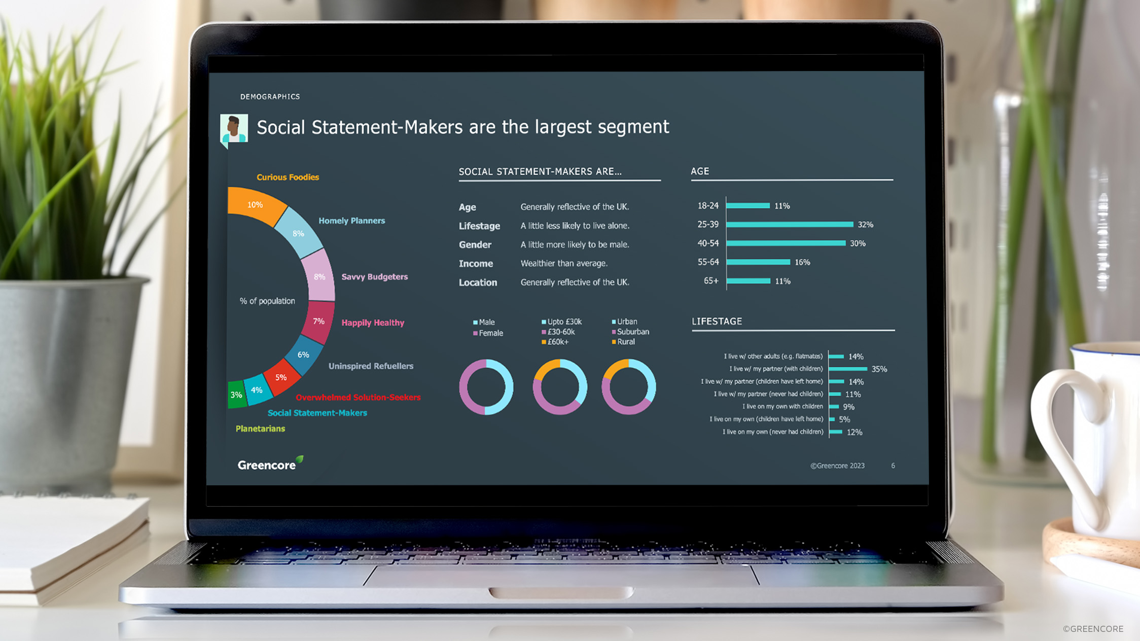 Greencore Segmentation 05